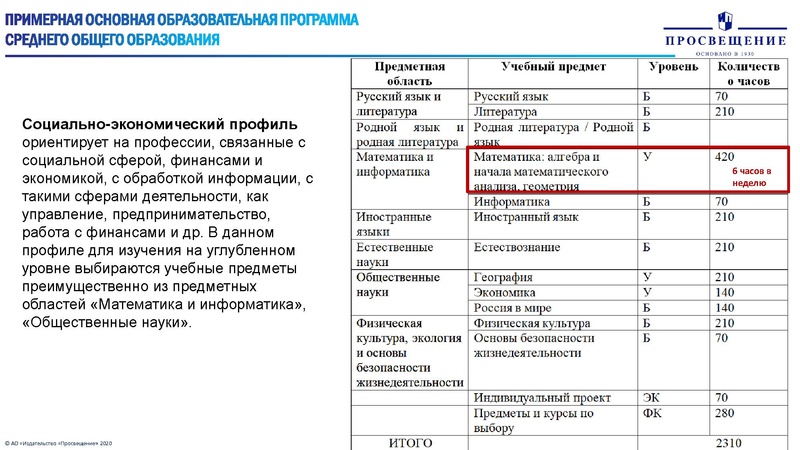 Файл:Особенности преподавания математики ФГОС.pdf