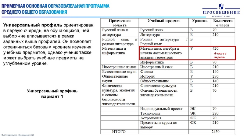 Файл:Особенности преподавания математики ФГОС.pdf