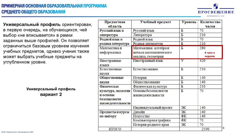 Файл:Особенности преподавания математики ФГОС.pdf
