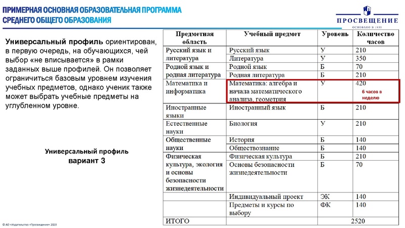 Файл:Особенности преподавания математики ФГОС.pdf