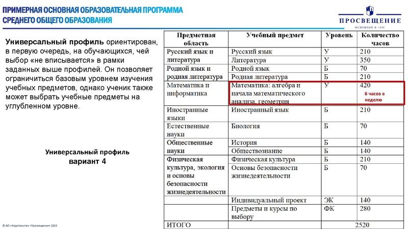 Файл:Особенности преподавания математики ФГОС.pdf