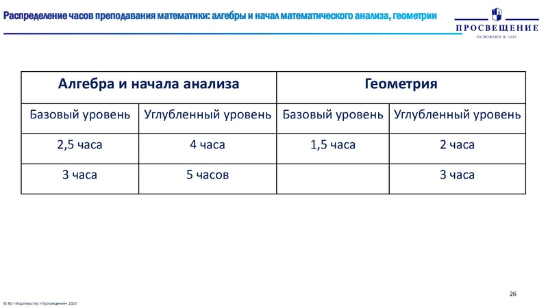 Файл:Особенности преподавания математики ФГОС.pdf