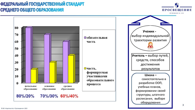 Файл:Особенности преподавания математики ФГОС.pdf
