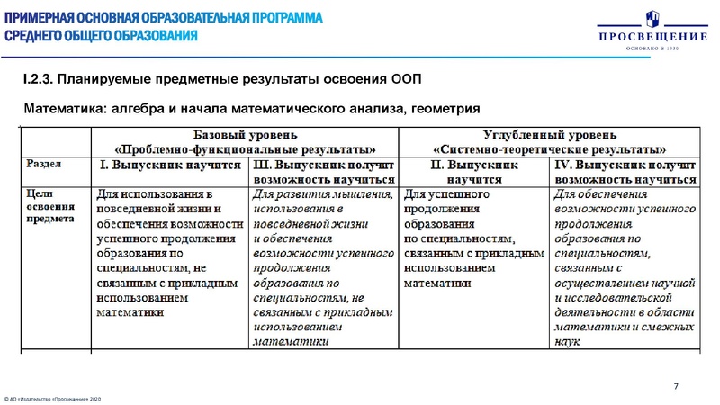 Файл:Особенности преподавания математики ФГОС.pdf