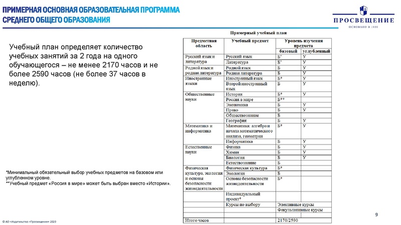 Файл:Особенности преподавания математики ФГОС.pdf
