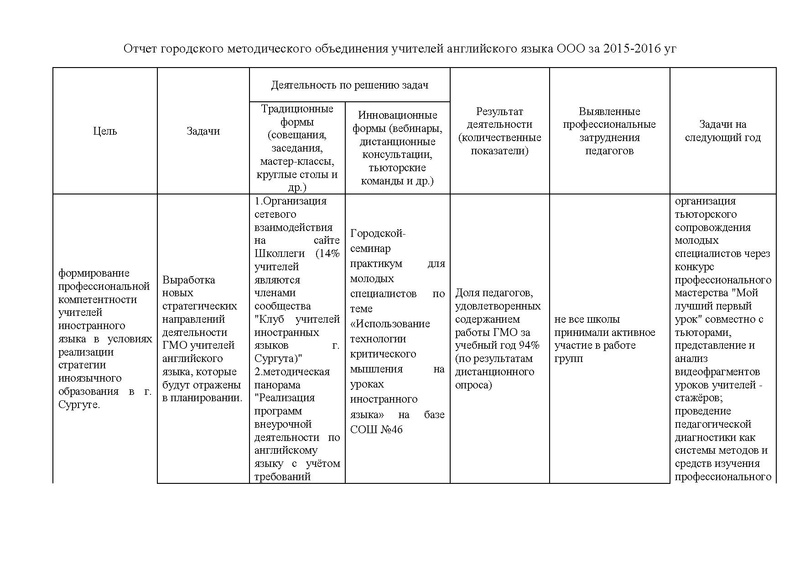 Файл:Отчет ГМО ИЯ 2015-2016.pdf