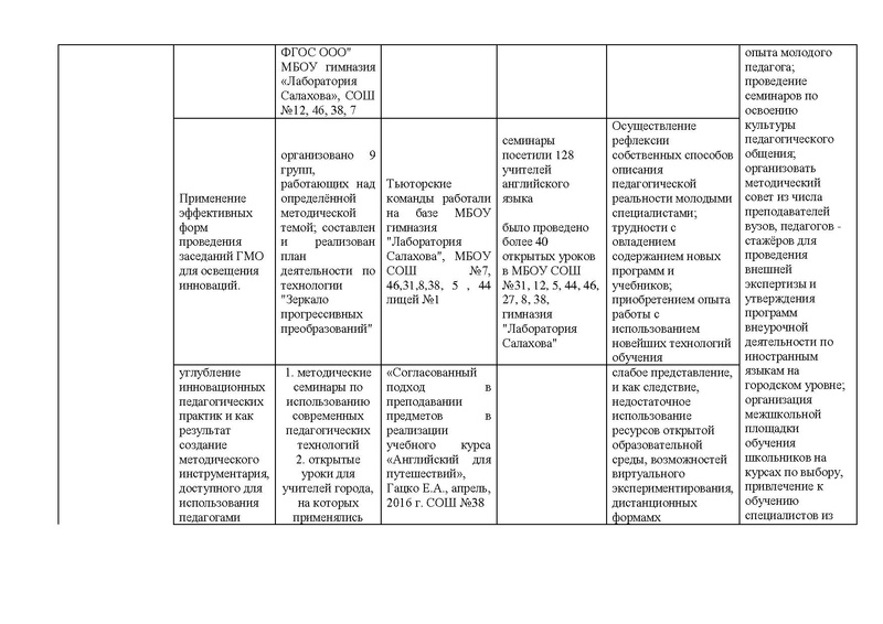 Файл:Отчет ГМО ИЯ 2015-2016.pdf