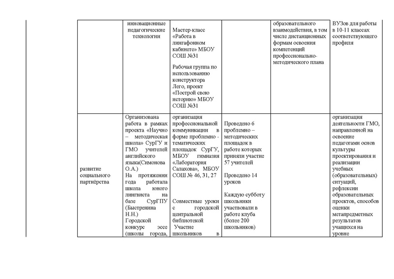 Файл:Отчет ГМО ИЯ 2015-2016.pdf