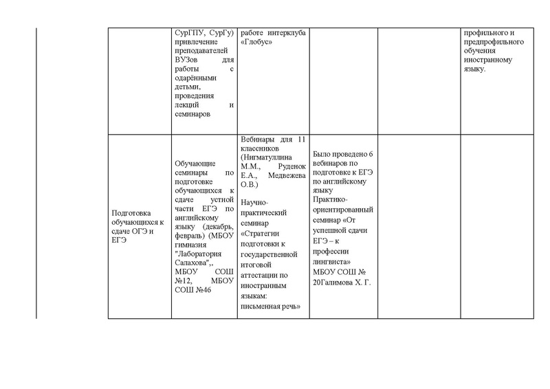 Файл:Отчет ГМО ИЯ 2015-2016.pdf