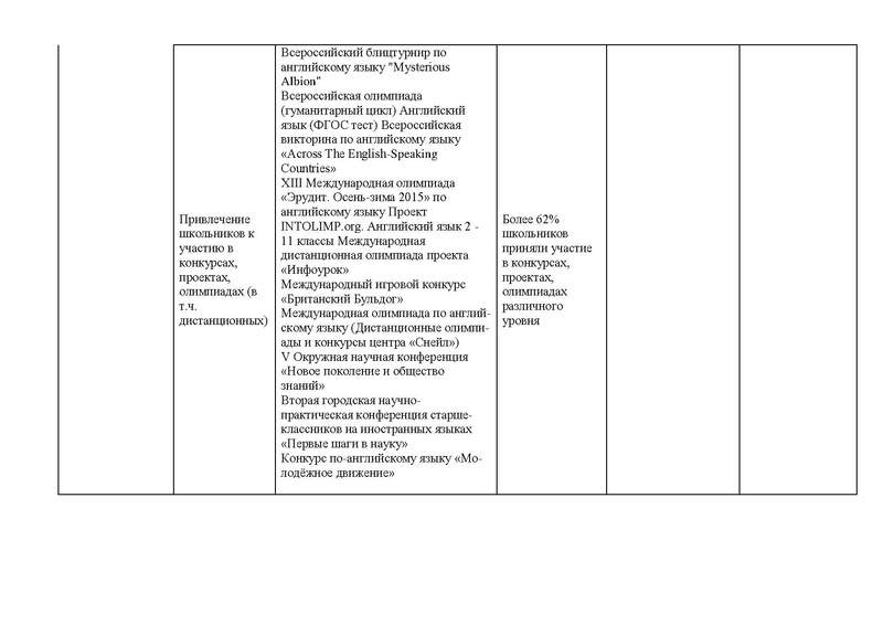 Файл:Отчет ГМО ИЯ 2015-2016.pdf