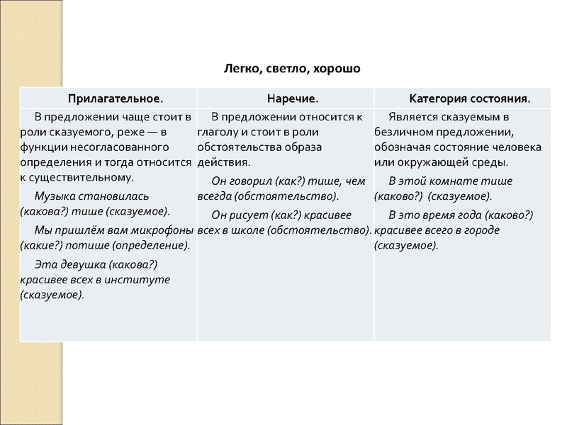 Файл:О.В. Руднева Подготовка к ВСОШ по РЯ.pdf
