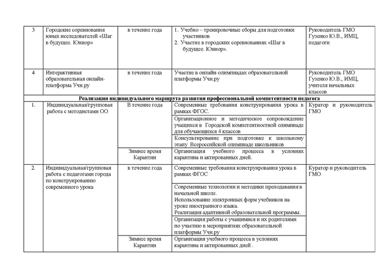 Файл:ПЛАН работы ГМО НШ 2018-2019.pdf