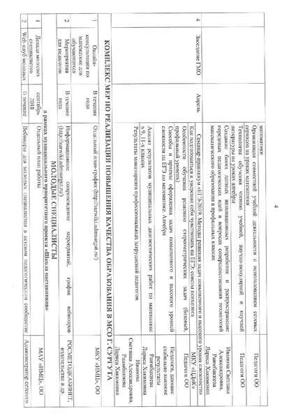 Файл:План ГМО 10-11 для сайта.pdf