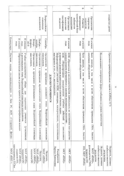 Файл:План ГМО 10-11 для сайта.pdf