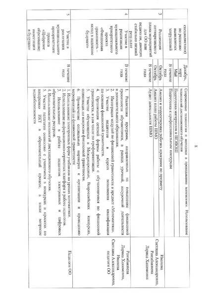 Файл:План ГМО 10-11 для сайта.pdf