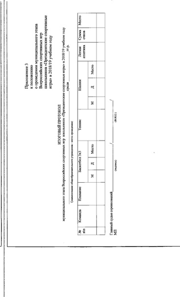 Файл:Приказ ПСИ.pdf