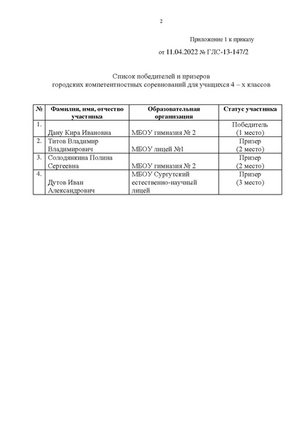 Файл:Приказ по итогам КС.pdf