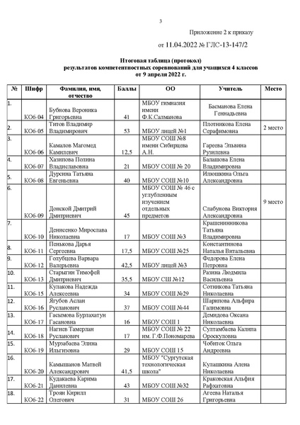 Файл:Приказ по итогам КС.pdf
