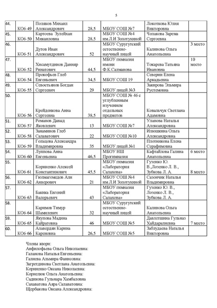 Файл:Приказ по итогам КС.pdf