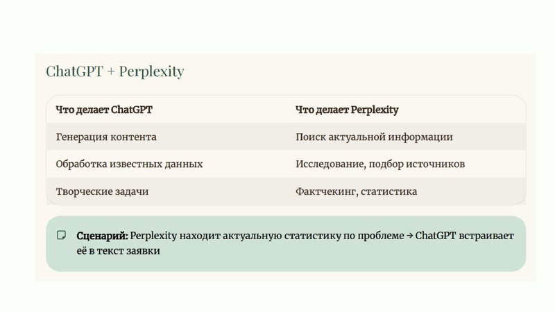 Файл:Чат бот и ИИ в работе учителей по ФК.pdf