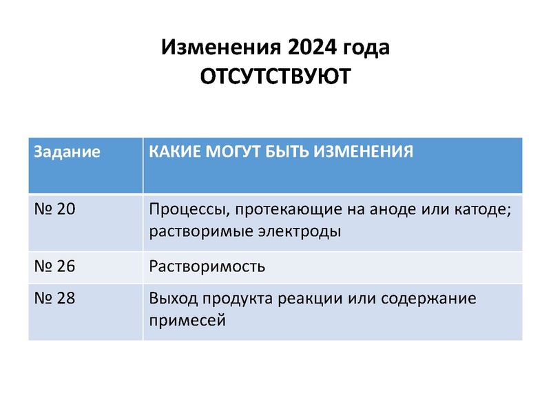 Файл:Анализ КИМ ЕГЭ 2024.ppt