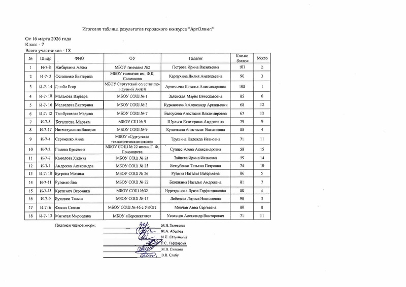 Файл:Итоги АртОлимп 2026 с корректировкой.pdf