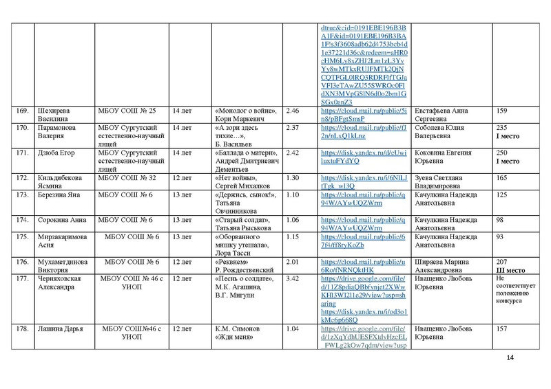 Файл:Итоги Конкурса чтецов Чтобы помнили 2026 с корректировкой.pdf