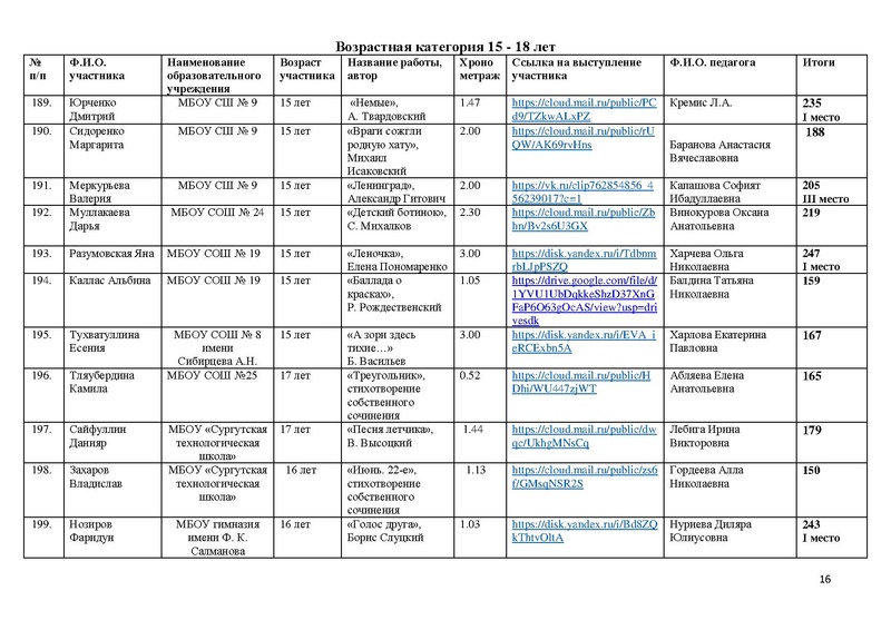 Файл:Итоги Конкурса чтецов Чтобы помнили 2026 с корректировкой.pdf