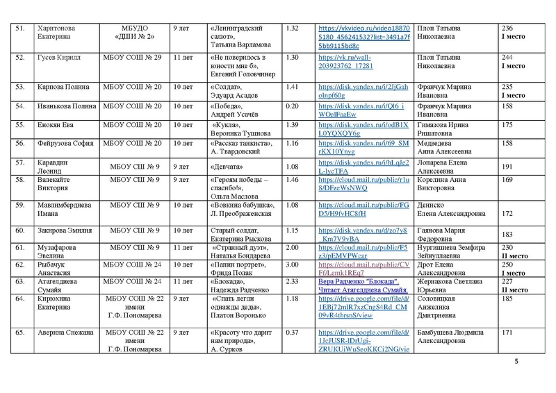 Файл:Итоги Конкурса чтецов Чтобы помнили 2026 с корректировкой.pdf
