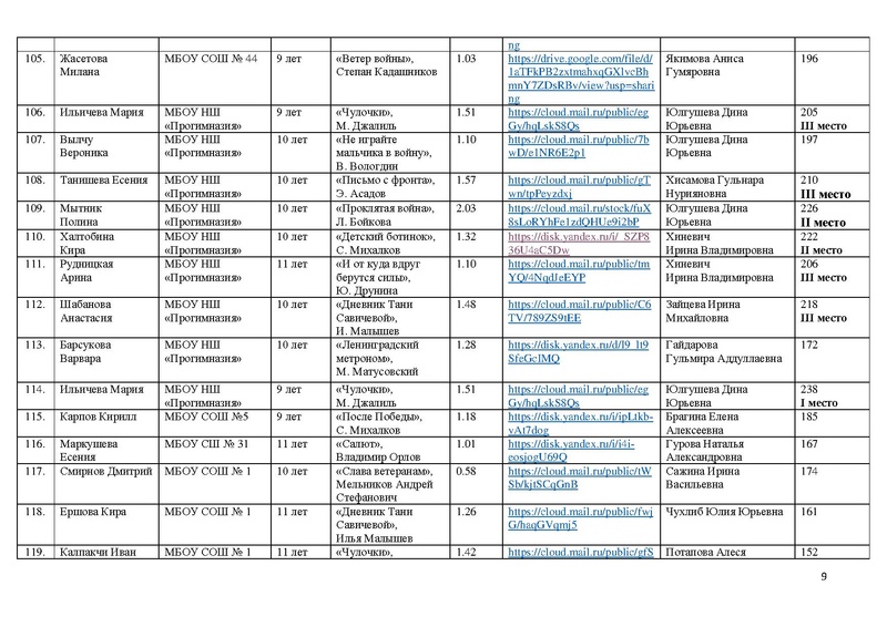 Файл:Итоги Конкурса чтецов Чтобы помнили 2026 с корректировкой.pdf