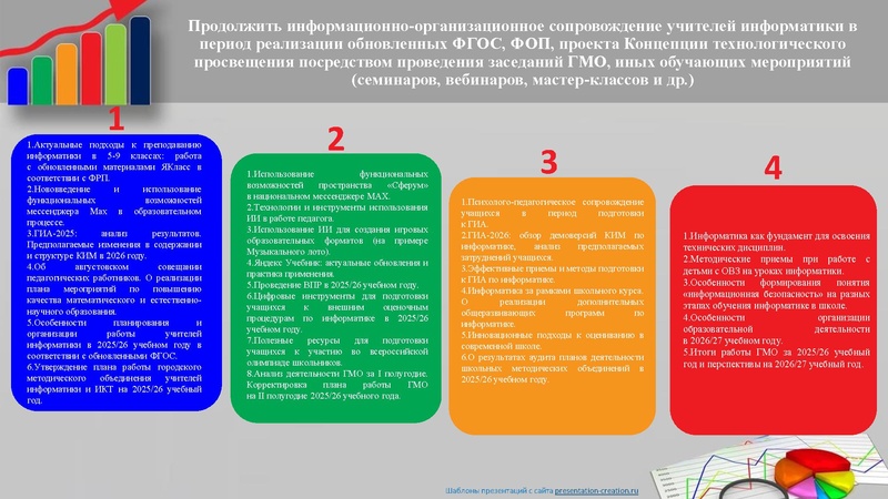 Файл:Итоги года Раимбакиева Л.Х.ГМО учителей информатики.pdf