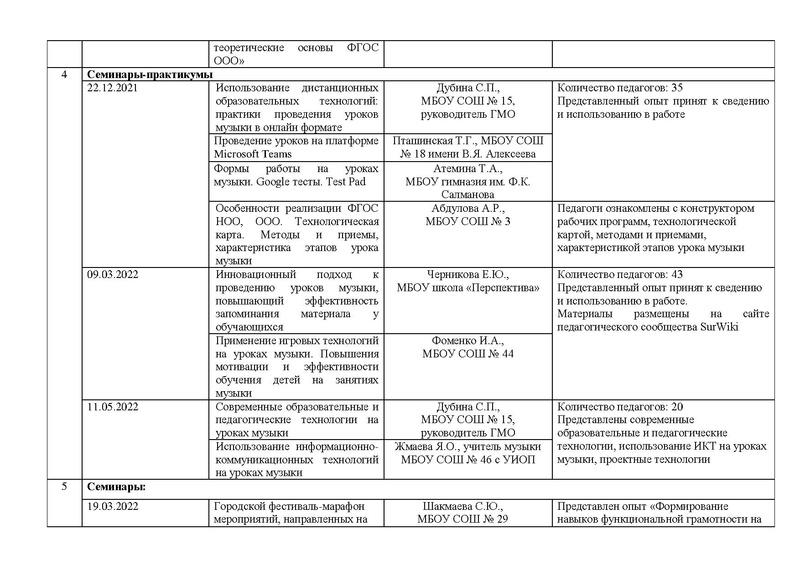 Файл:Отчет ГМО учителей музыки 2022.pdf