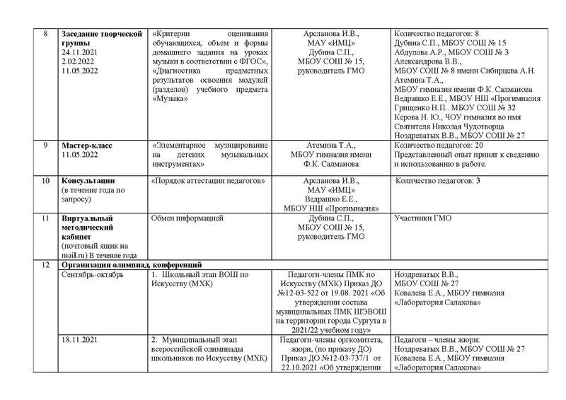Файл:Отчет ГМО учителей музыки 2022.pdf