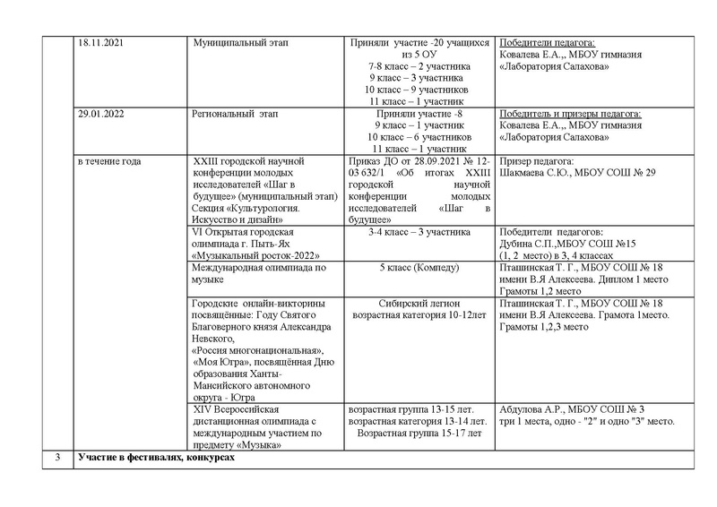 Файл:Отчет ГМО учителей музыки 2022.pdf