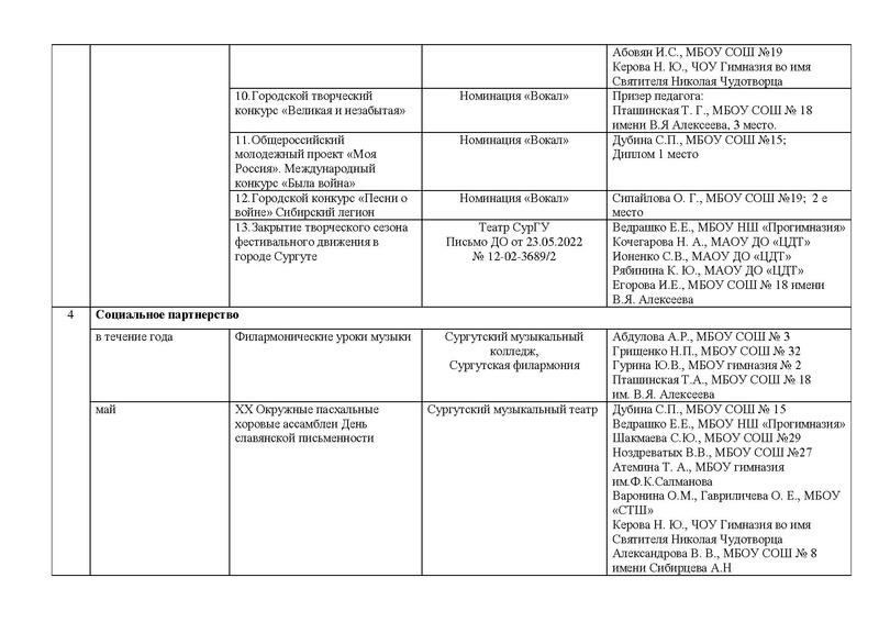 Файл:Отчет ГМО учителей музыки 2022.pdf