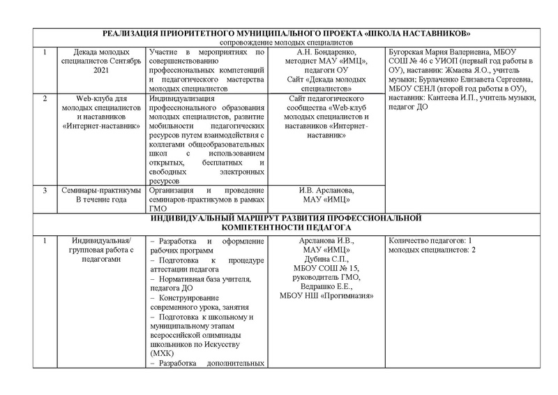Файл:Отчет ГМО учителей музыки 2022.pdf