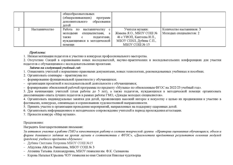 Файл:Отчет ГМО учителей музыки 2022.pdf