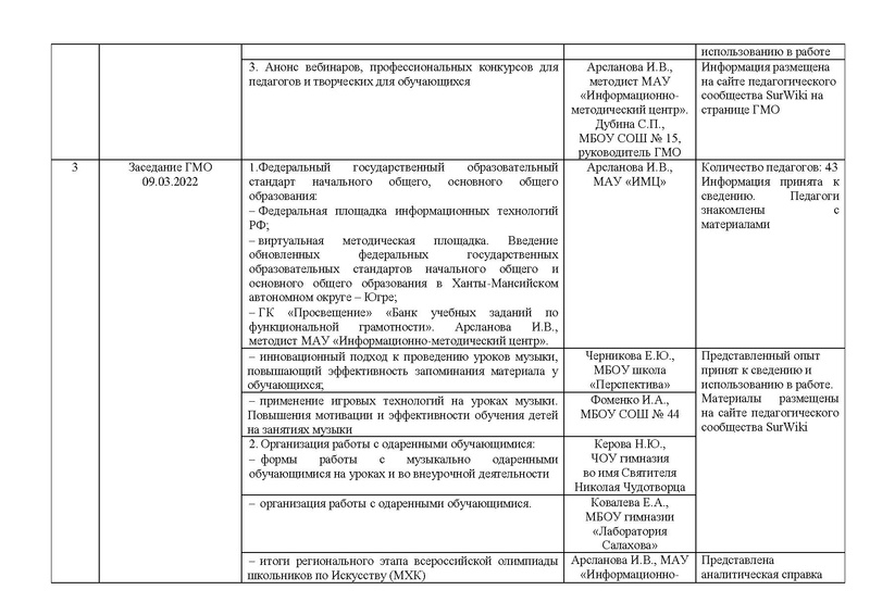 Файл:Отчет ГМО учителей музыки 2022.pdf
