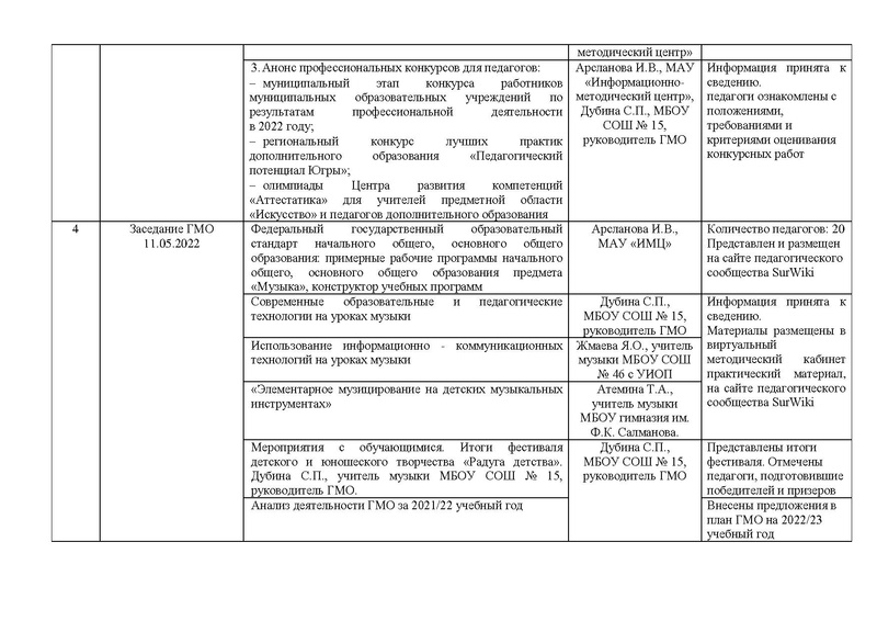 Файл:Отчет ГМО учителей музыки 2022.pdf