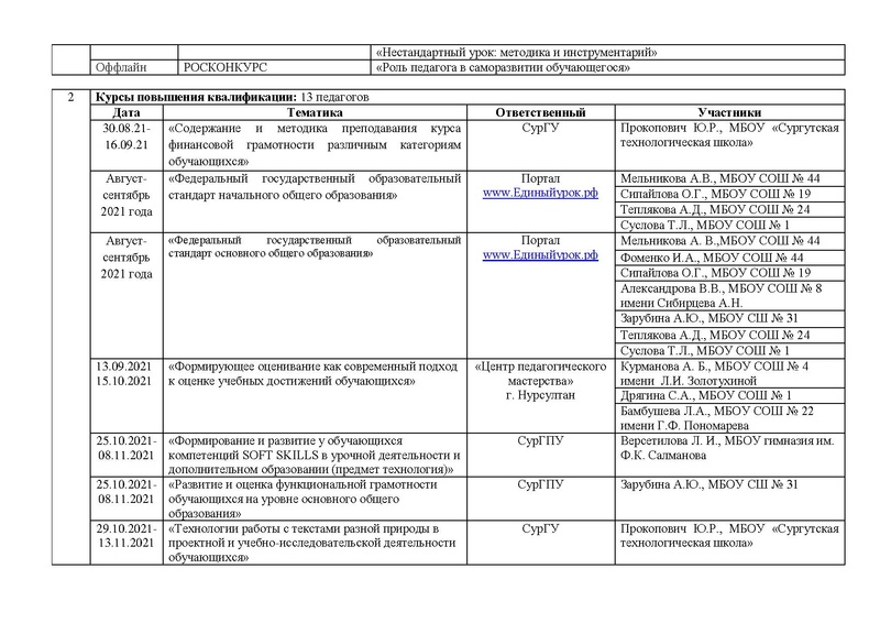 Файл:Отчет ГМО учителей музыки 2022.pdf