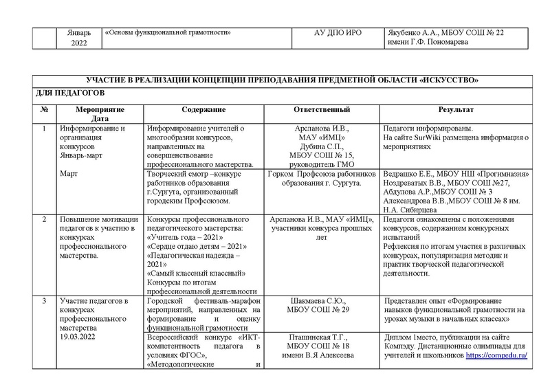 Файл:Отчет ГМО учителей музыки 2022.pdf