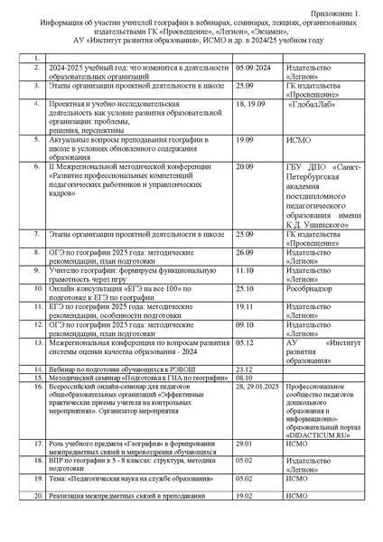 Файл:Отчет 2025 ГМО учителей географии.pdf