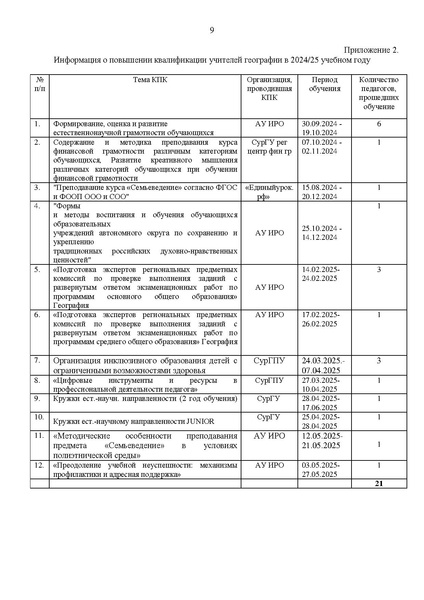 Файл:Отчет 2025 ГМО учителей географии.pdf
