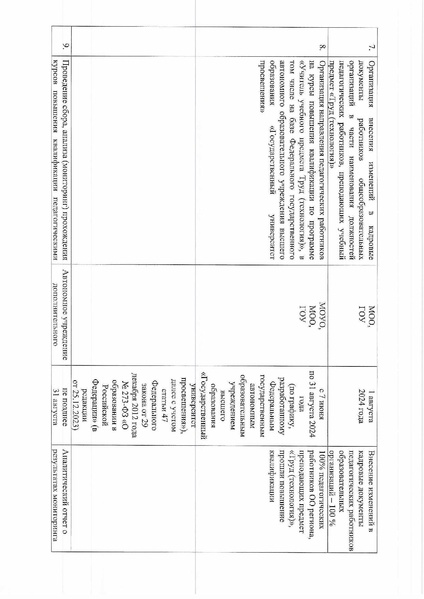 Файл:Приказ от 07.06.2024 № 10-П-1145.pdf