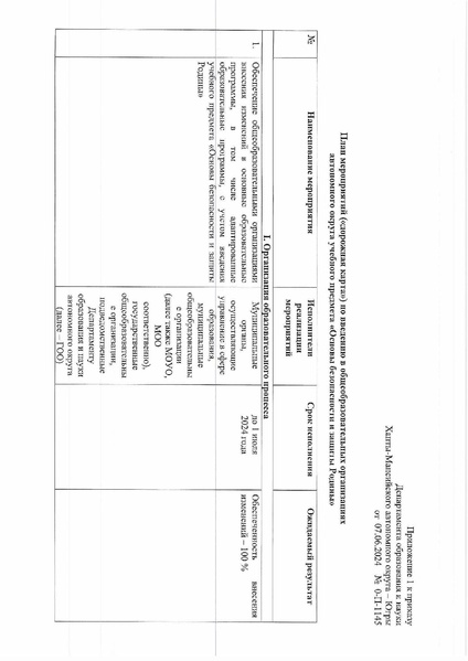 Файл:Приказ от 07.06.2024 № 10-П-1145.pdf
