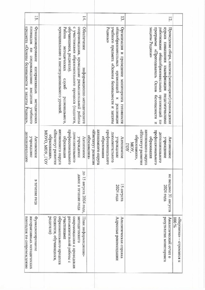 Файл:Приказ от 07.06.2024 № 10-П-1145.pdf