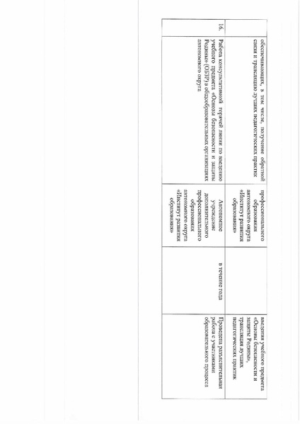 Файл:Приказ от 07.06.2024 № 10-П-1145.pdf