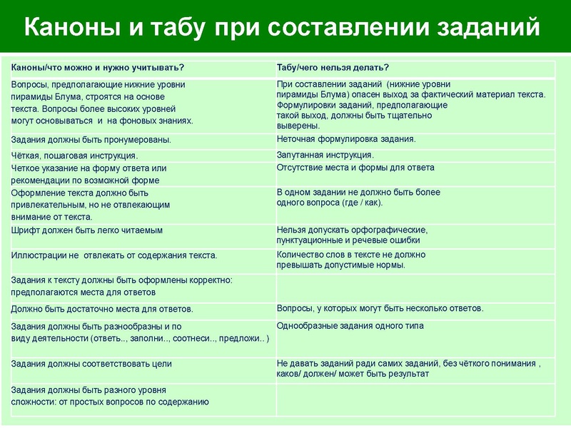 Файл:Работа в группах Семинар 22.04.2015.pdf