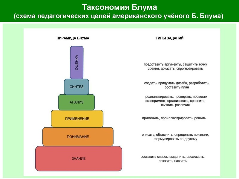 Файл:Работа в группах Семинар 22.04.2015.pdf