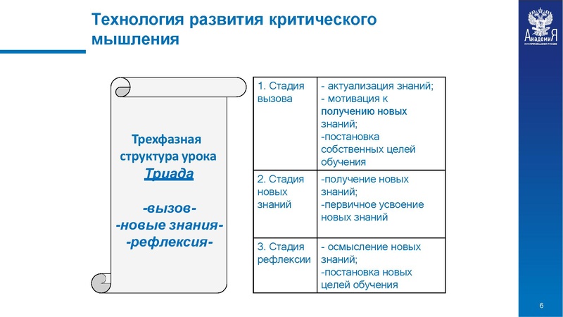 Файл:Базовые образовательные технологии ФГОС 2021 с коррекировкой.pdf